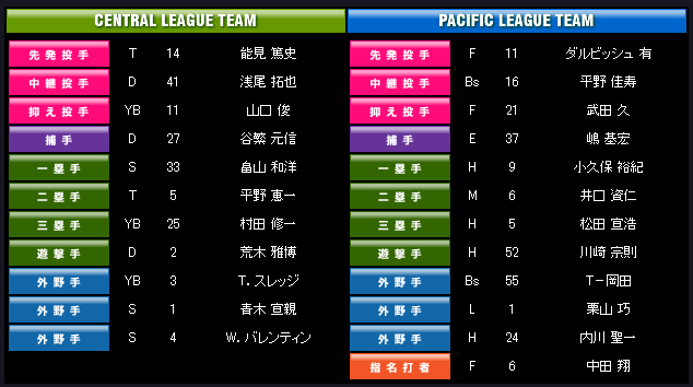 2011Allstar0608vote.png
